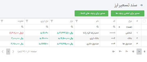 Hesabfa Dashboard