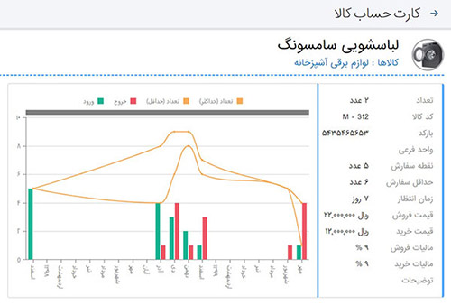Hesabfa Dashboard